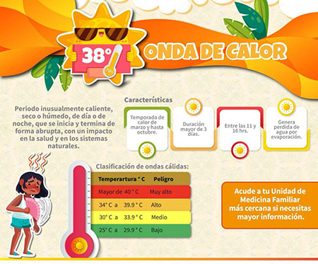 El IMSS Chihuahua advierte sobre el riesgo de golpes de calor y emite recomendaciones clave. Piden especial cuidado con niños, adultos mayores y personas con sobrepeso.
